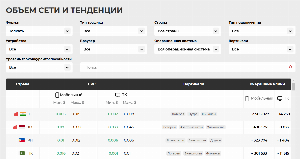 Статистика сети push.house